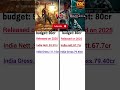"Baghi series ka ultimate battle! 🏆 "Baghi 3 vs Baghi 4 – Total Kamai 💰dekhiye ek hi video me!💥💰