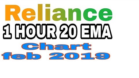 Reliance Feb 2019 month chart using 20 ema pivot point