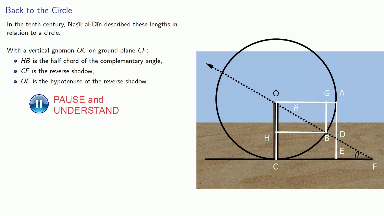 Trigonometry:  The Islamic Connection