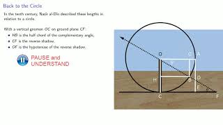 Trigonometry The Islamic Connection