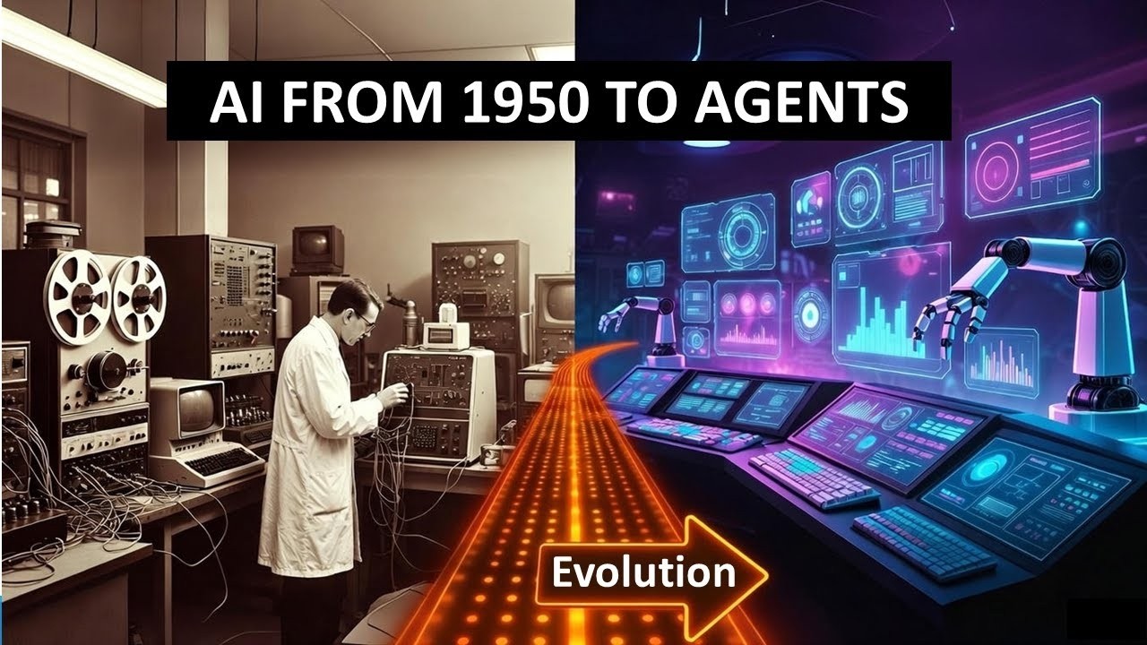 The History of AI (1950–2026) – How Artificial Intelligence Took Over ...