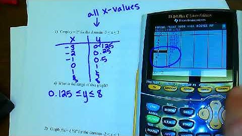 Evaluating and Graphing Exponential Functions Day 1