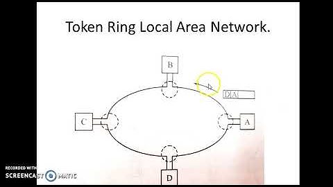 token ring local area network by DS