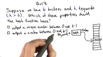 Hash Table - Intro to Computer Science