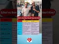 Ezhel mi Ben Fero mu? #ezhel #benfero