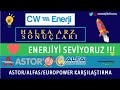 CW Enerji Halkaarz Sonuçları ve Tavan Rekoru
