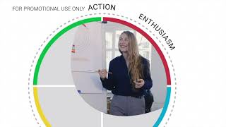 Everything DiSC Introduction to the Sales Profile