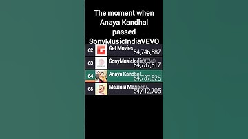 Anaya Kandhal Passes SonyMusicIndiaVEVO In Subscribers (Joining The Top 60 In A Few Days?)  | #mdm