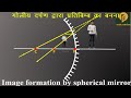 Formation of  image by spherical mirror |  goliya darpan dwara pratibimb banana | V. Rahul Sir