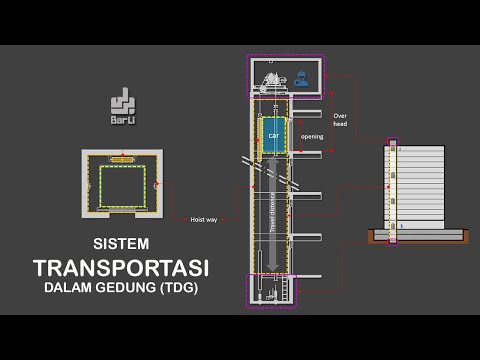 Video: Lift panorama: jenis, desain, dimensi. lift penumpang