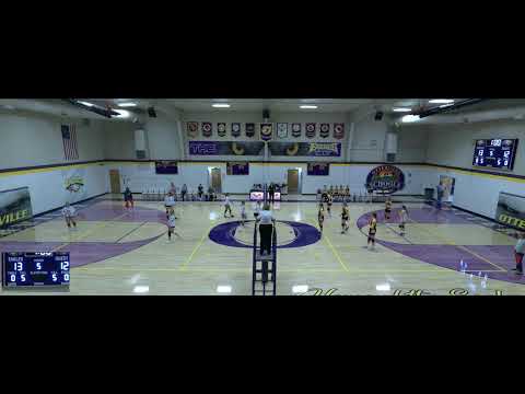 Otterville High School Gym Recording