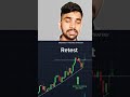 True Breakout Trading Identity #stockmarket #trading #trading