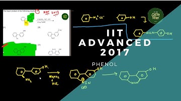 JEE ADVANCED 2017 SOLUTION - The major product of the following reaction is