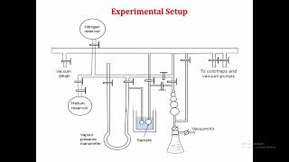 Brunauer–Emmett–Teller (BET) Analysis