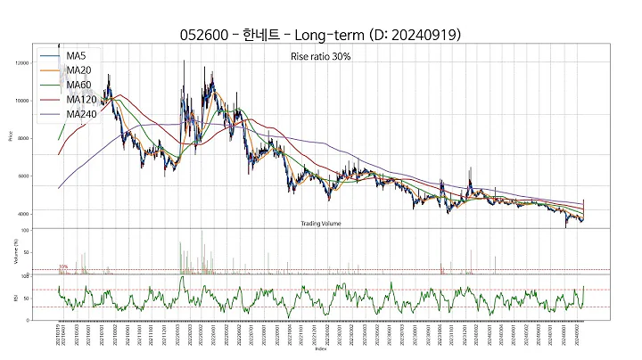 20240919 Type6 : SSW 주가 챠트
