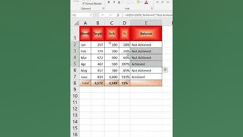 MS Excel Tricks & Tips 2022   Use of Tilde Key Video 54 #Shorts