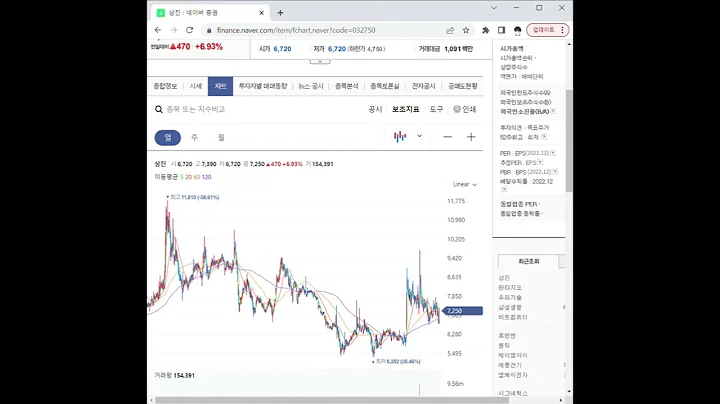 032750삼진 주가 전망 및 차트 분석