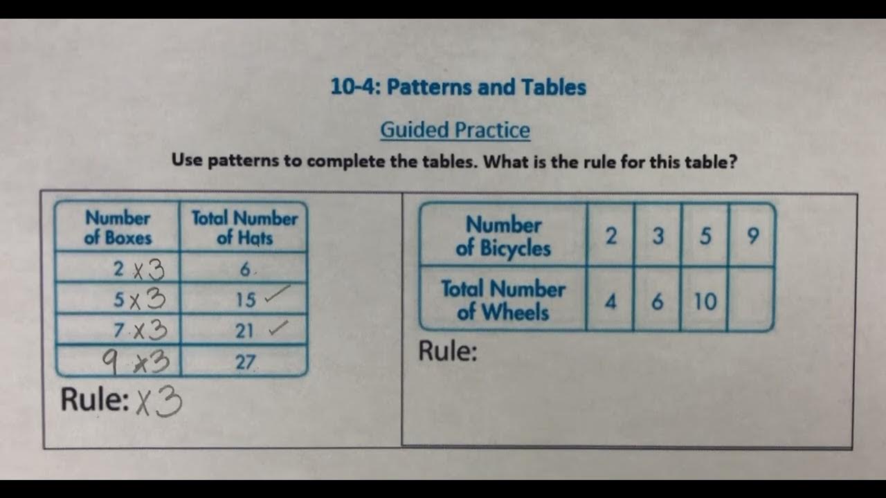 10-4-patterns-and-tables-youtube
