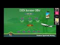 #dxn   BOM LAXMAN RANA Part 3
