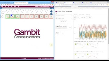 Emergency shutoff scenario: Losant