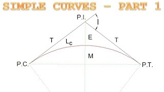 Simple curves part 1