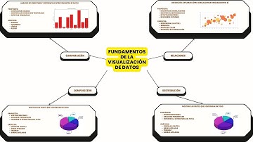 Visualización de datos | UPGTO