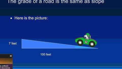 8 4 Slope of a Line part 1