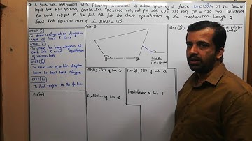 Static force analysis. Q1. DOM ME 304