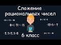 Сложение рациональных чисел, 6 класс