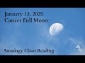 Cancer Full Moon ~ Heightened Emotions Reveal What Needs to Be Cleared ~ Strong Family Dynamics