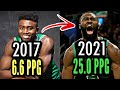 The Evolution of Jaylen Brown