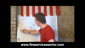 Orientation - Are You in the Loop?