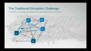 Ashu Gupta 2016 Vmworld Demo Las Vegas