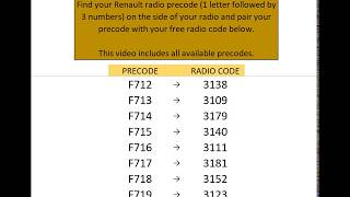 Free Renault Radio Codes (Unified) screenshot 3