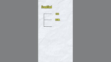 Day 1 | Web Development In 60 Seconds #shorts