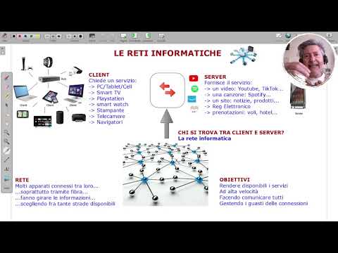 Video: Quali sono le caratteristiche di una rete client server?