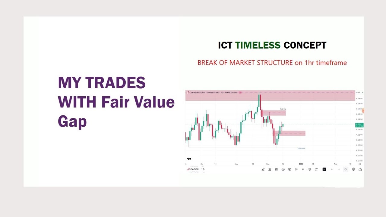 Trading Fair value gap on the Monthly Timeframe ICT's concept #ict # ...