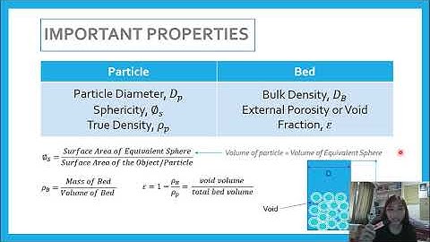 Unit Operation - Fluidization