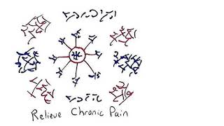 Light Language: Relieve Chronic Pain