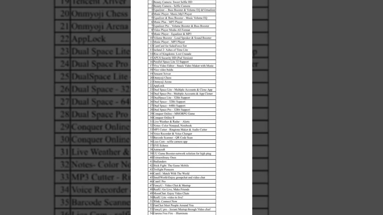 54 banned app list by government || free fire ban😭 || Shorts || Viral