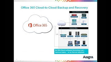 Asigra Cloud Backup for Office 365.  Deployment Best Practices Revealed