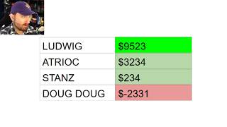 Ludwig's Stock Picks Exploded...
