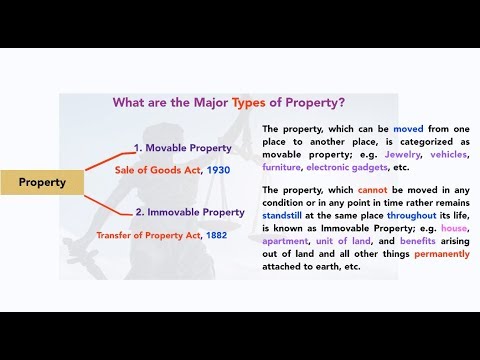 meaning of assignment in property law