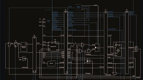 RiscV Piplined Processor Verilog Code Explanation