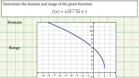The Domain and Range of a Square Root Function f(x)=2sqrt(6-3x)+1