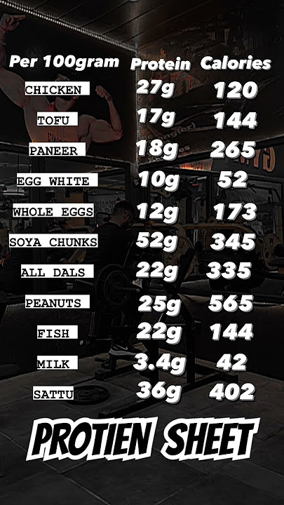 SUBSCRIBE ✅HIGH PROTIEN FOOD CHART | PROTEIN RICH FOOD | #shorts #youtubeshorts