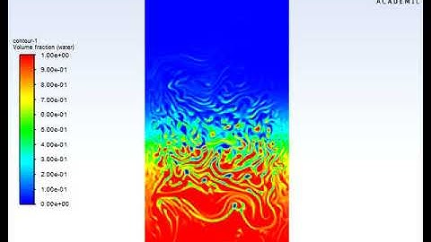 Air and Water multiphase interaction on Ansys