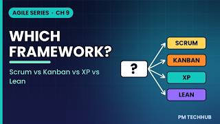 How to Choose an Agile Framework: Scrum vs Kanban vs XP vs Lean | Ch 9