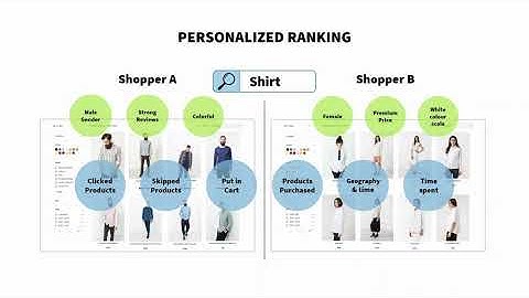 Findify Personalization in Less Than 2 Minutes