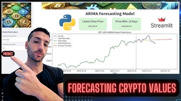 Creating a Streamlit App that Runs ARIMA to Forecast Crypto Values